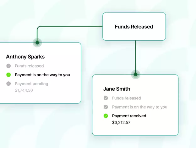 Accurate payment of royalties using collecting society tools